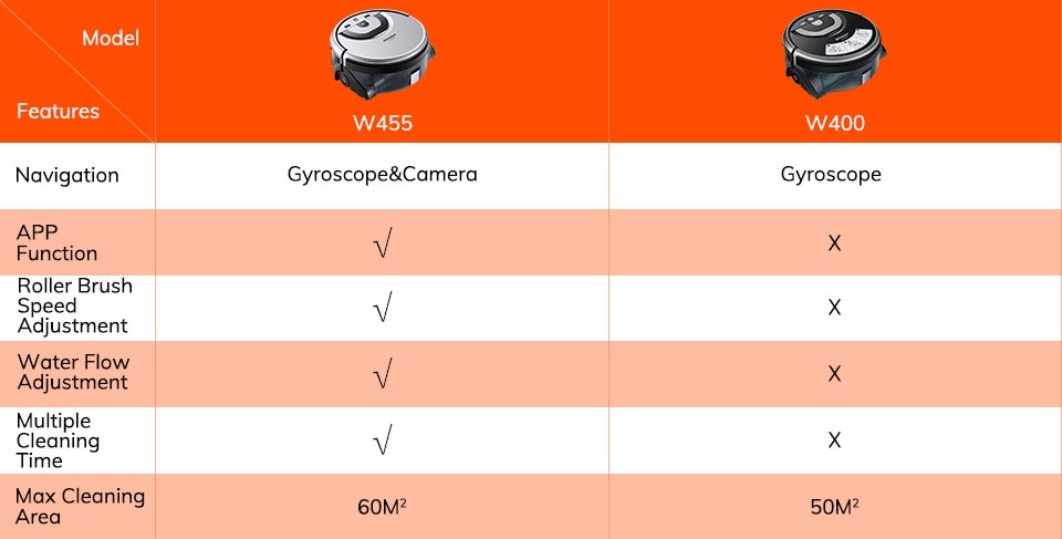 ILIFE W455 Floor Washing Robot